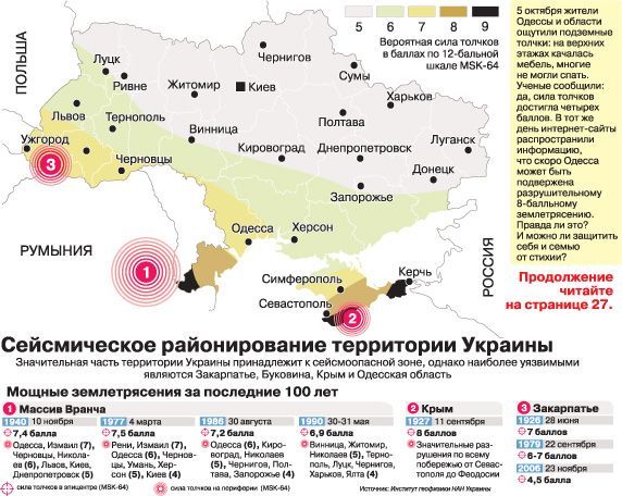 Одесская область - один из потенциально опасных сейсмических регионов