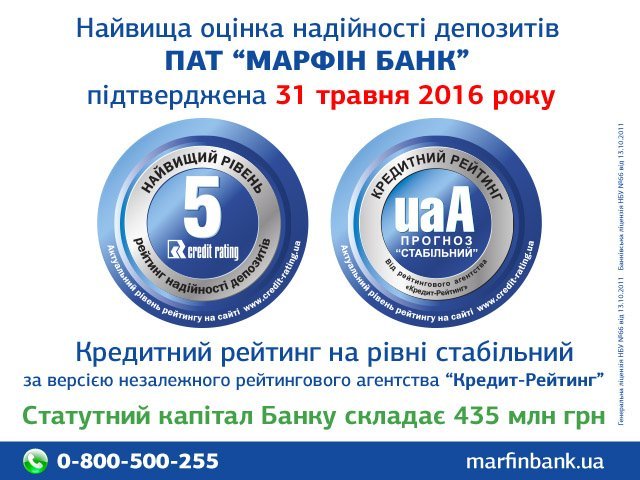 «Кредит-Рейтинг» подтвердил стабильность наивысшего рейтинга депозитов ПАО «МАРФИН БАНК»