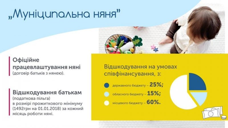 Украинское Правительство будет оплачивать услуги няни для работающих мам