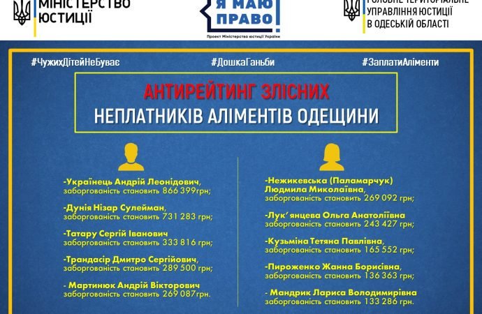 Более 800 тыс.грн. задолжал своим детям житель Одесской области