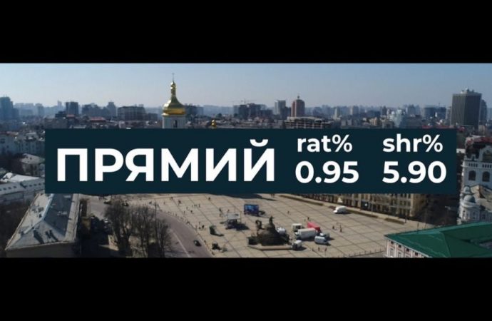 Выборы-2019: «ПРЯМОЙ» занял пятое место в рейтинге украинских каналов