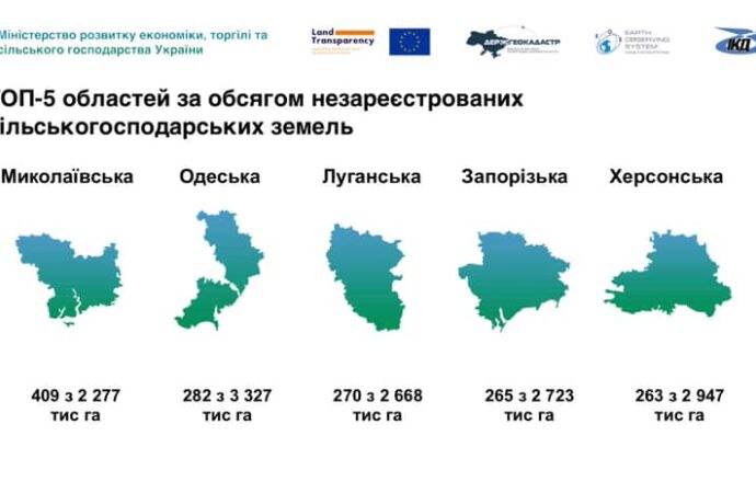 Одеська область у ТОП-5 за кількістю незареєстрованих земель: обігнала лише Миколаївщина