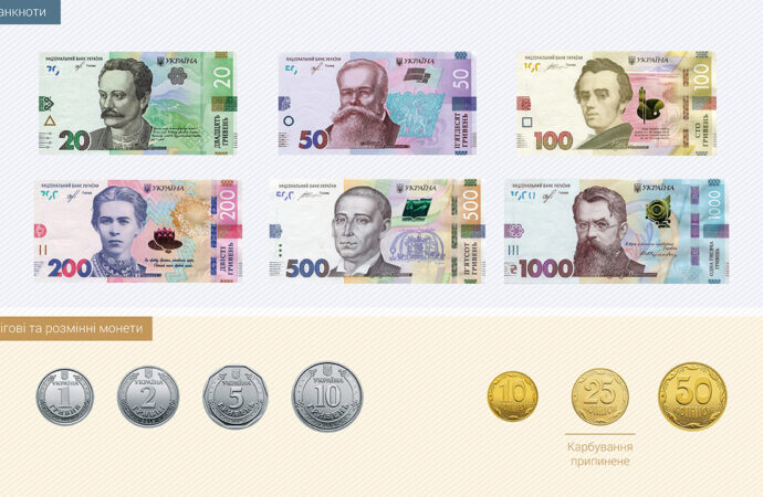 Нацбанк показав, як виглядатимуть українські банкноти та монети