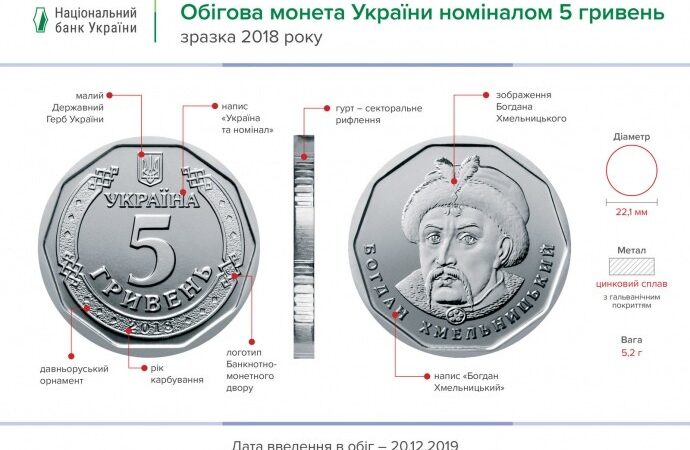 «Новенький пятак»: в обращении появились монеты номиналом 5 гривен