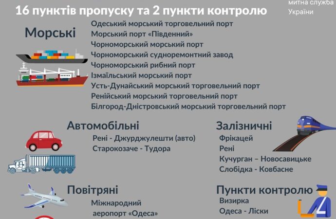 На Одещині через карантин закрили ще два пункти пропуску