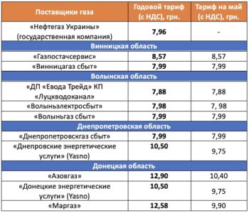 Хендай мобилити тарифы