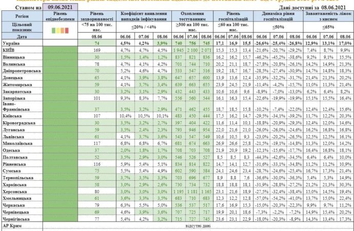 Все области Украины, в том числе Одесская, перешли в зеленую зону карантина