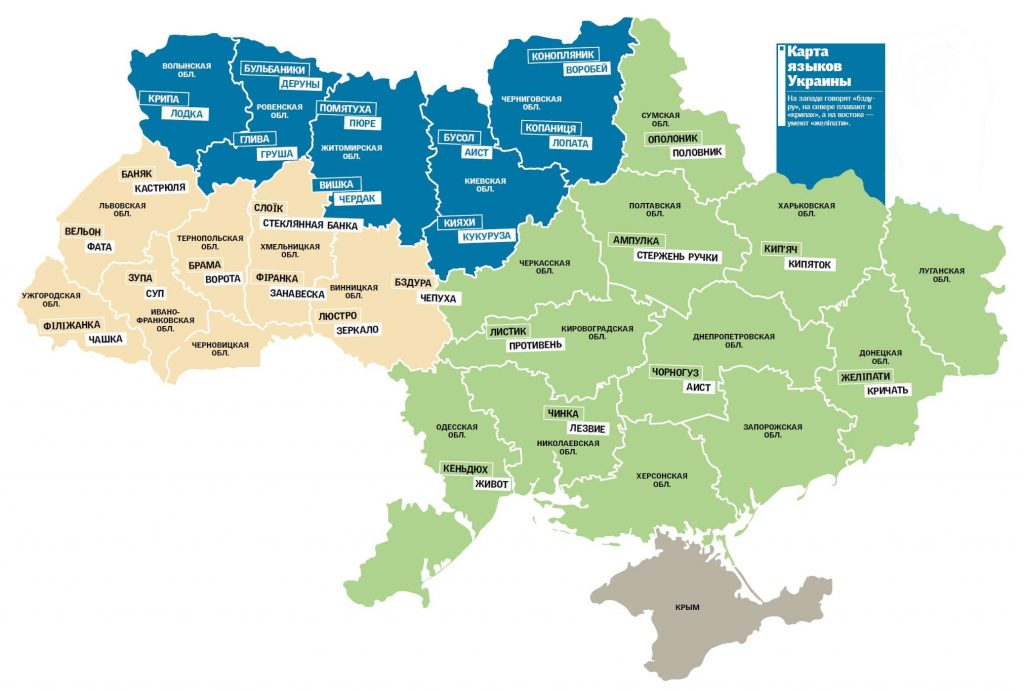 украинские диалекты