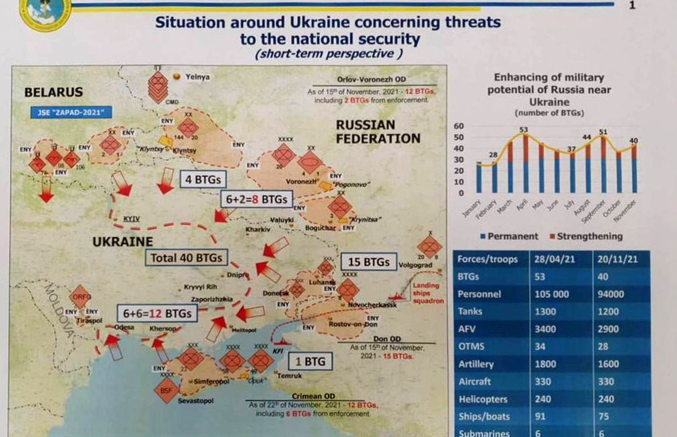 Вероятный сценарий нападения России на Украину