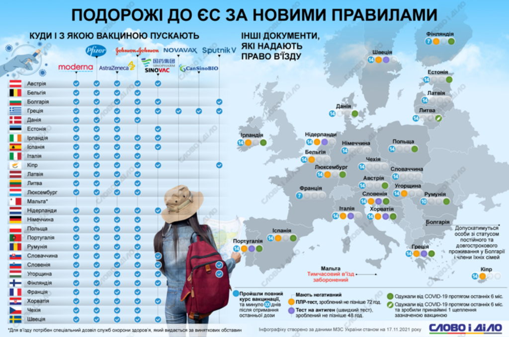 в какие страны ЕС пускают украинцев