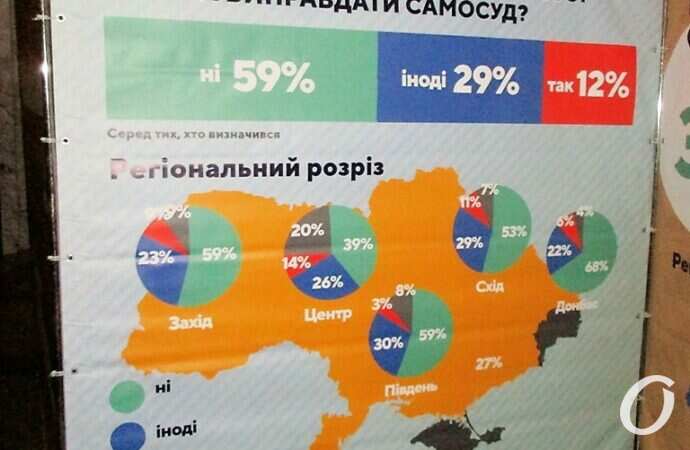 Права человека, презентация14