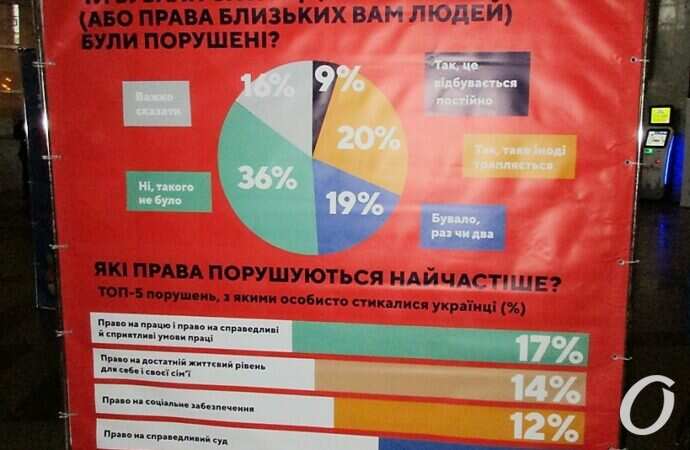 Права человека, презентация15