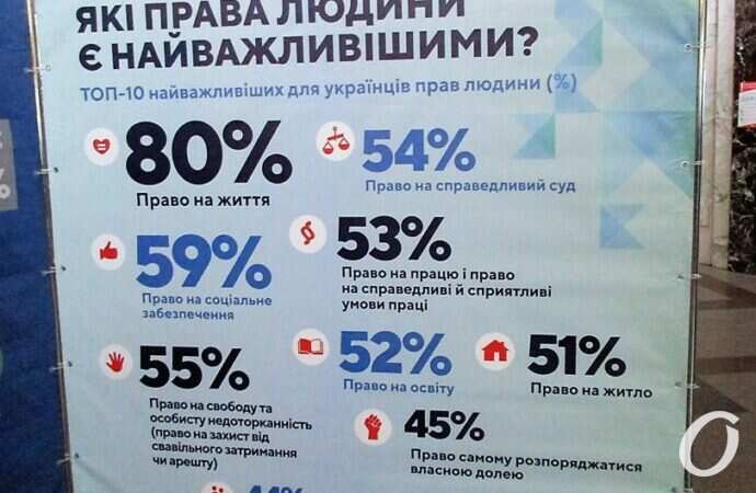 Права человека, презентация17