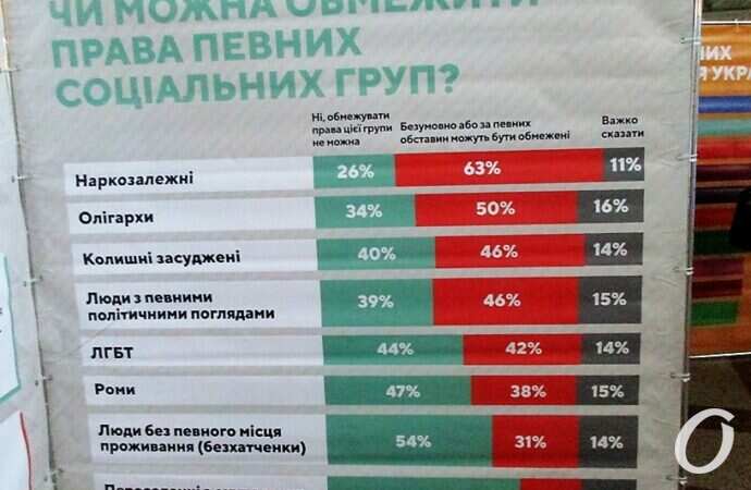 Права человека, презентация5