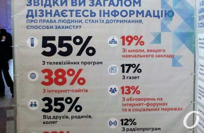 Права человека, презентация7