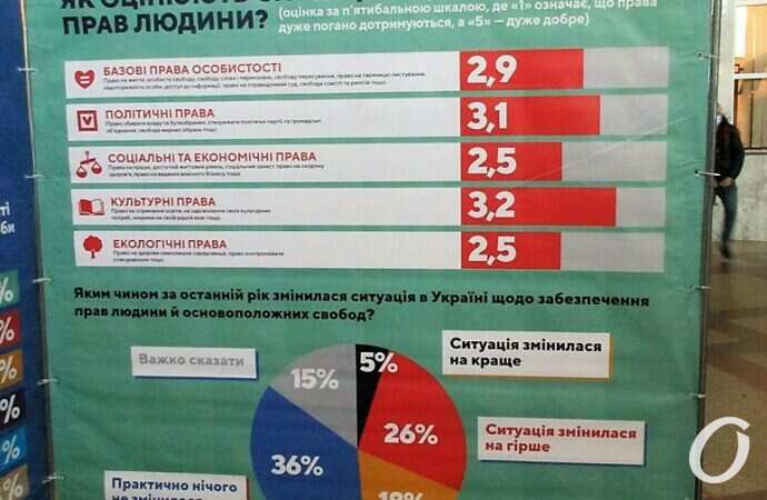 Права человека, презентация9