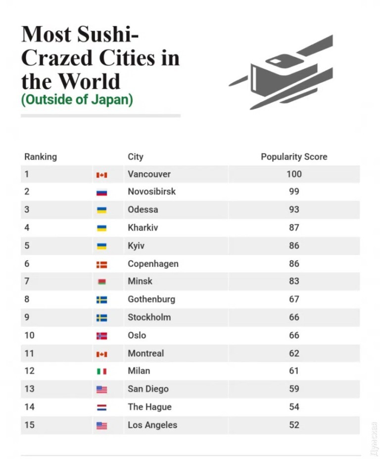 суши-рейтинг по городам
