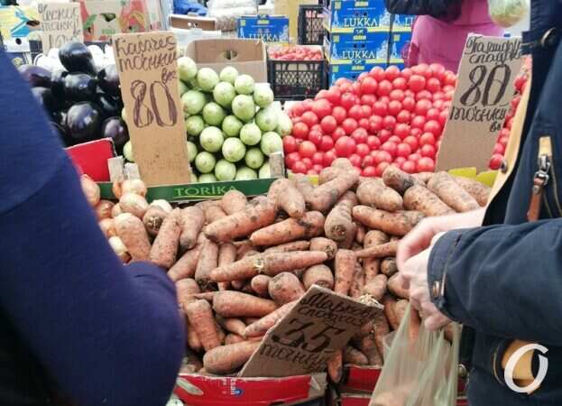 цены на Привозе