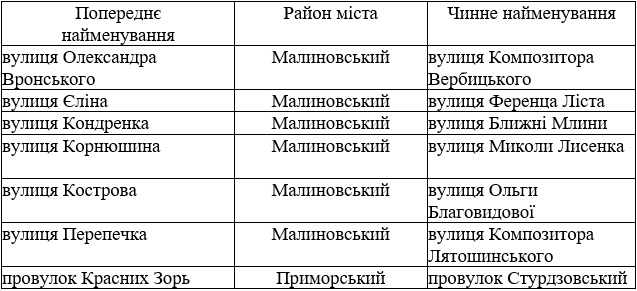 В Одесі перейменували 6 вулиць та провулок