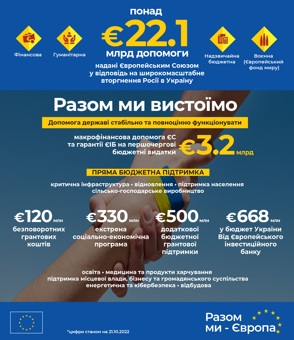 помощь ЕС - инфографика
