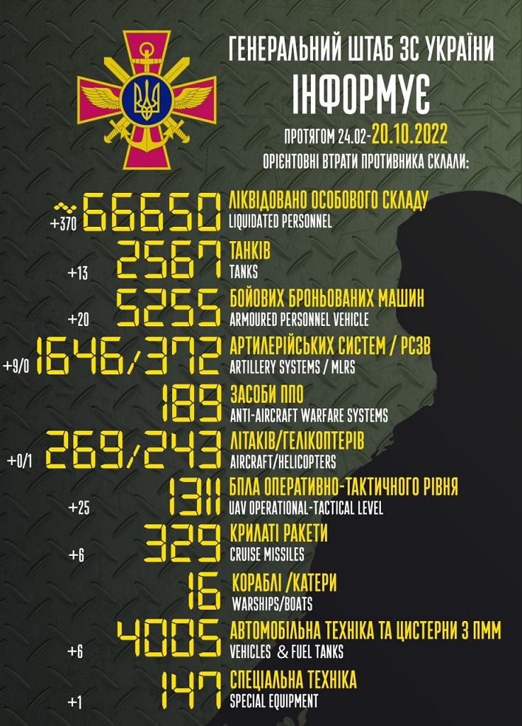 потери россии на 20 октябряпотери россии на 20 октября