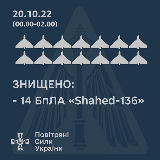 уничтожено 14 дронов-камикадзе 20 октября
