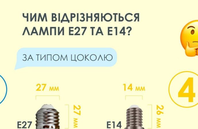 Отличия цоколей Е14 от Е27