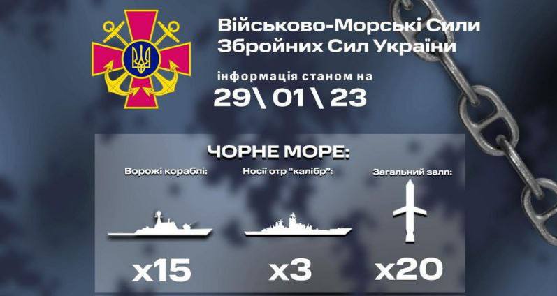 інфографіка - скільки в морі російських кораблів 29 січня