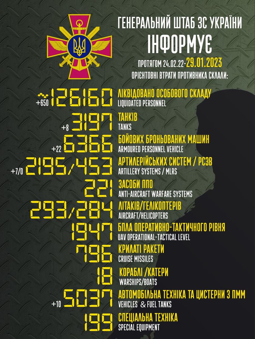 список потери российской армии в Украине 29 января 2023 года