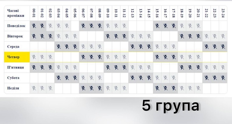Новые графики отключения света в Одессе, группа5