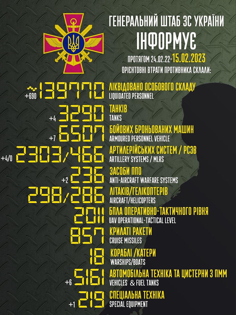 список втрат росії в Україні 15 лютого