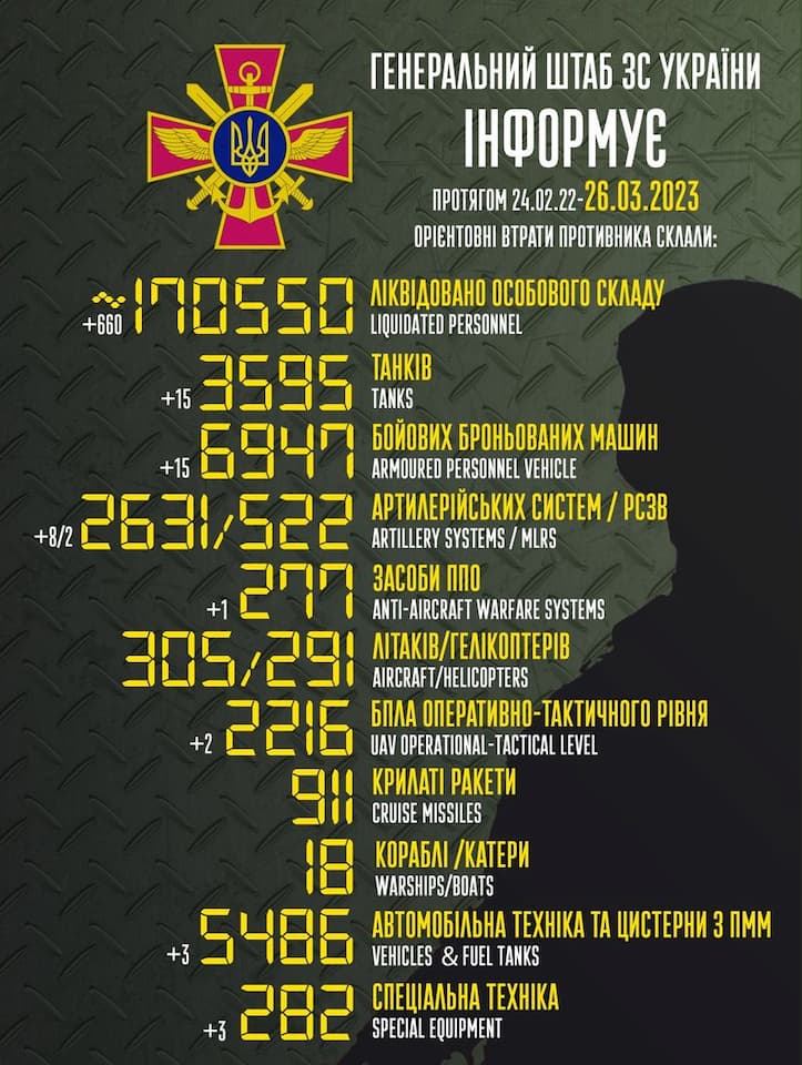 список втрат росії в Україні на 26 березня