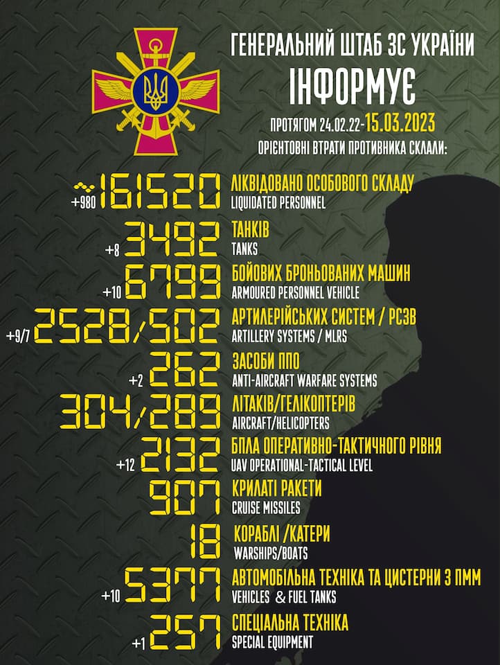 Список потерь россии в Украине на 15 марта