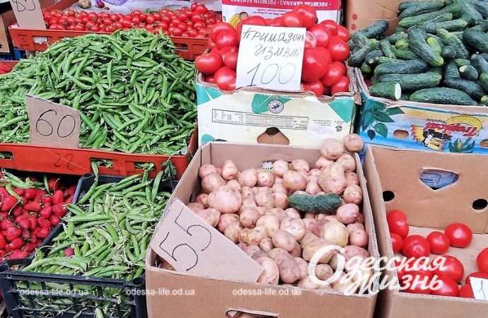 Цены на Привозе