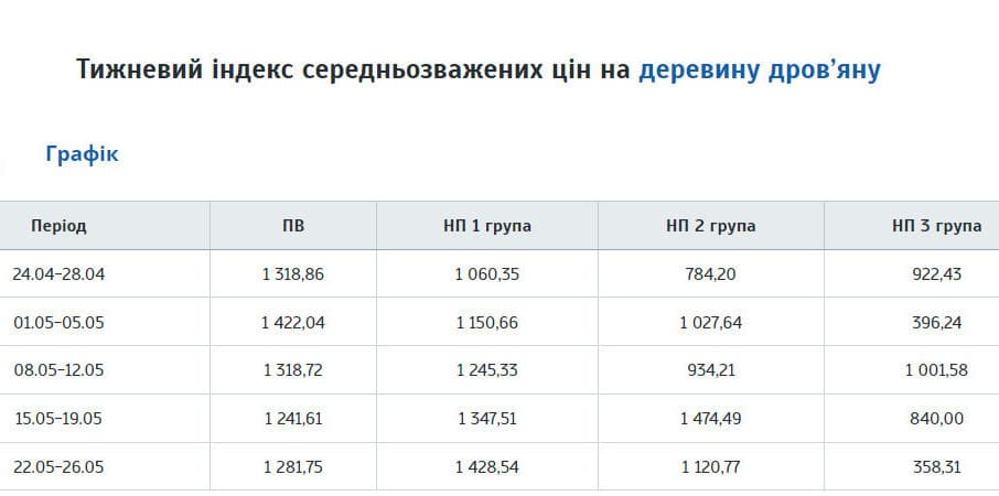 Українська енергетична біржа