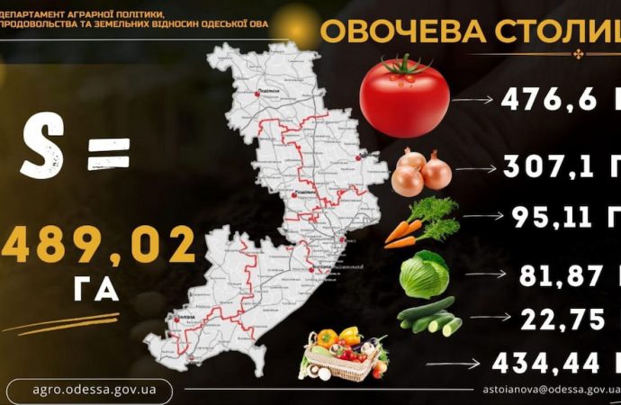 Відоме підприємтсво з Херсонщини переносить свої потужності в Одеську область