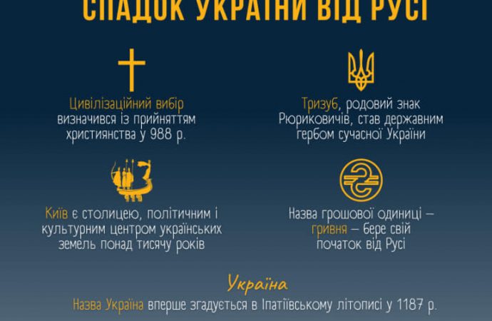 День Української Державності