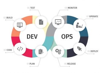 DevOps: Ключові навички та розвиток карʼєри у сфері