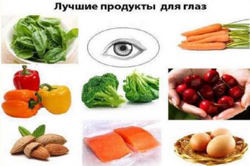Продукты для здоровья глаз