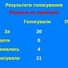 Ремонт суда: в Одесском горсовете провалили скандальное голосование по бюджету