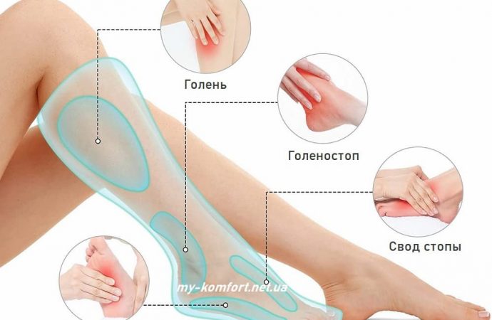 Електричні масажери для ніг: подаруй здоров’я своїм ногам