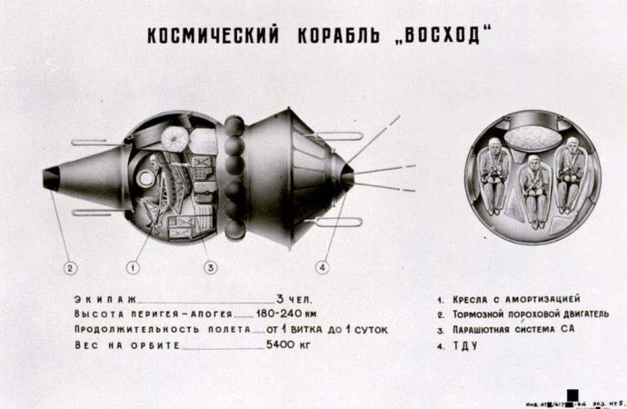 Восход-1. Космічний корабель СРСР