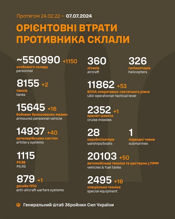 Втрати, 7 липня 2024