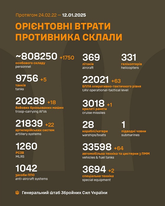 Втрати ворога на ранок 12 січня 2025