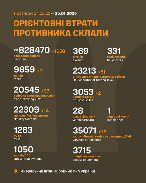 Потери врага на утро 25 января 2025