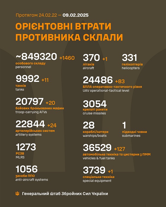 Потери врага на 9 февраля 2025