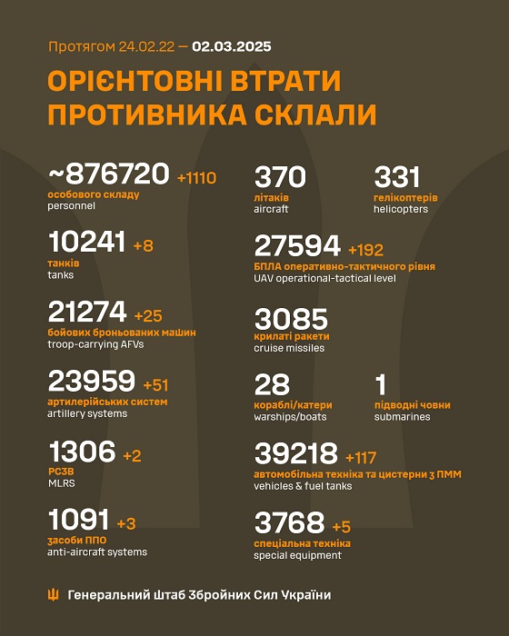 Втрати ворога 2 березня 2025