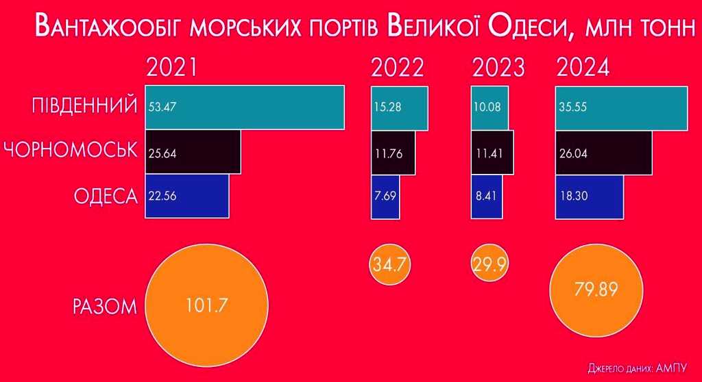 таблиця показники