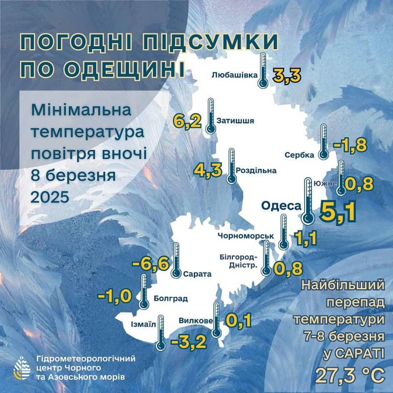 Температурні контрасти в Одеській області