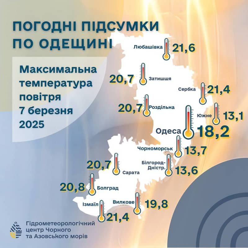 Температурний рекорд в Одеській області